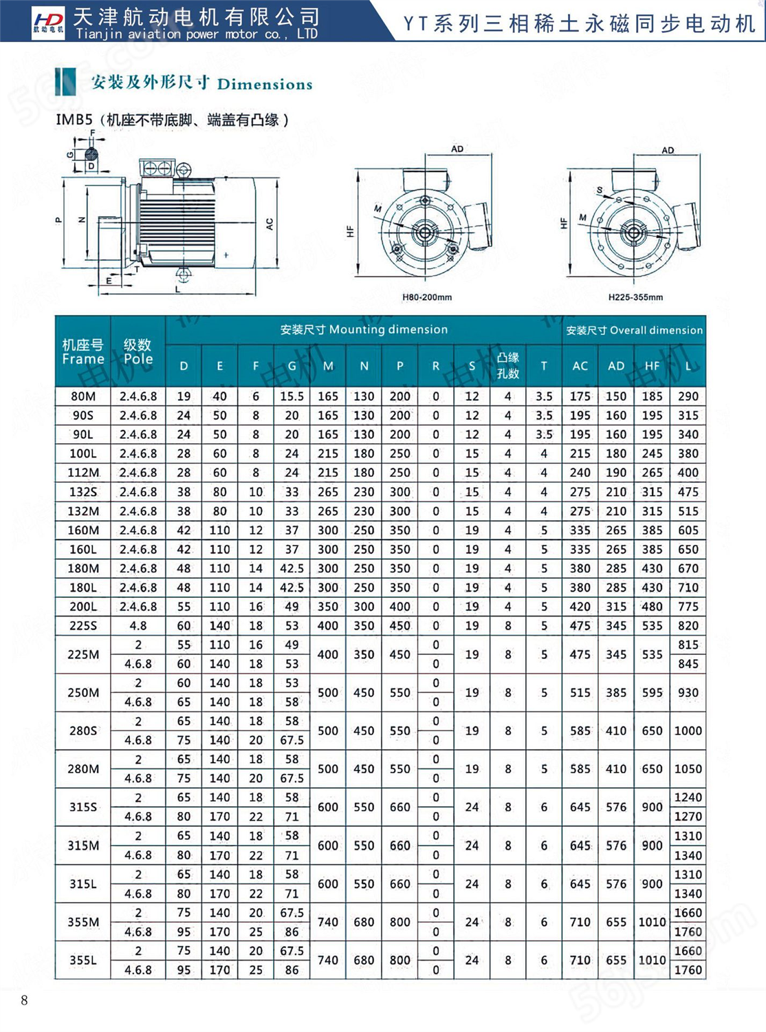 大厂品质 YT-160L-3000/18.5KW*永磁同步电机