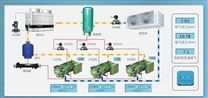 冷库PLC控制系统-北京京通皓雪制冷设备有限公司