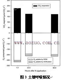 AZ-S0101土壤碳氮转化速率测量系统